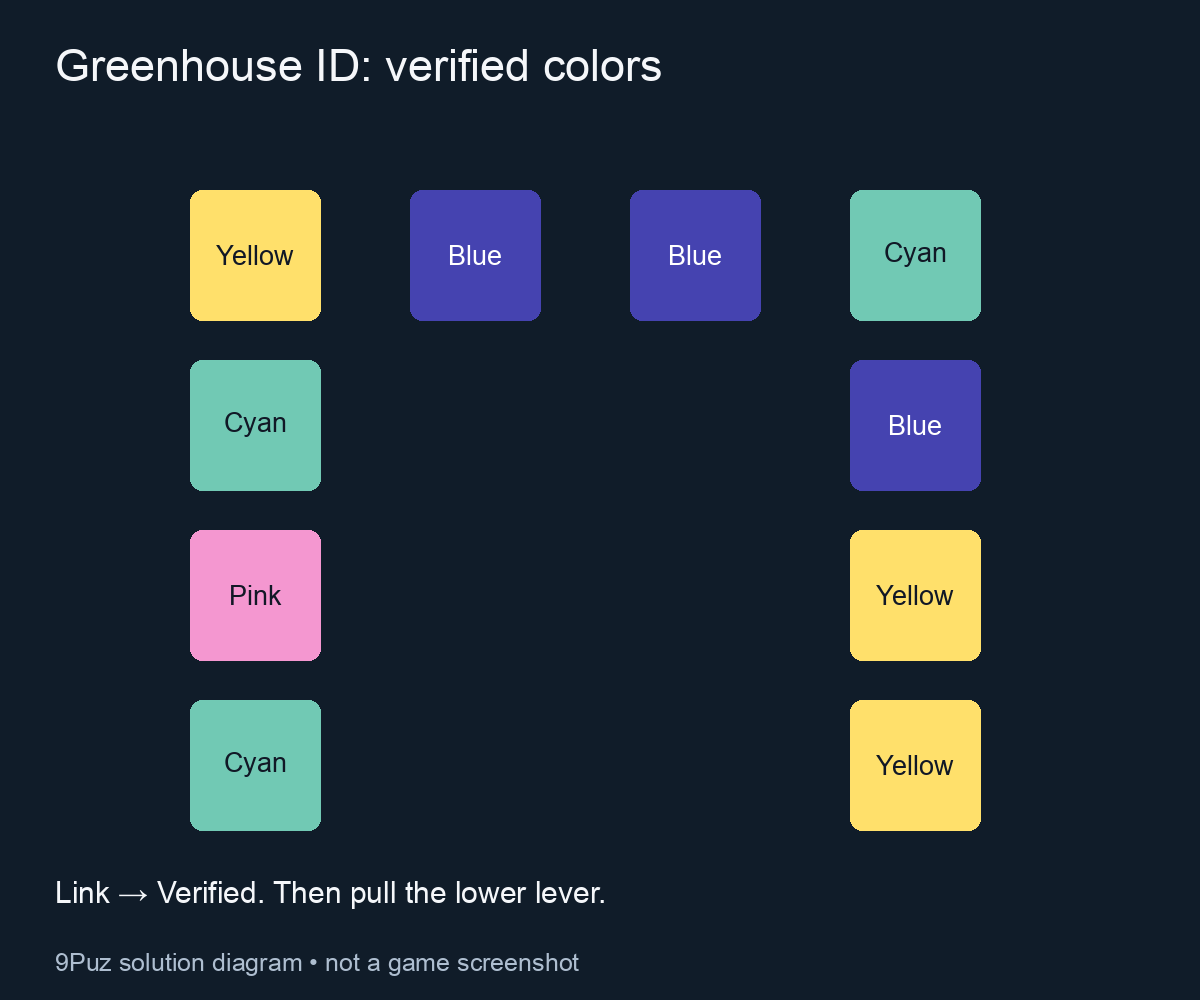 Greenhouse colors: top yellow blue blue cyan; below, left cyan pink cyan and right blue yellow yellow