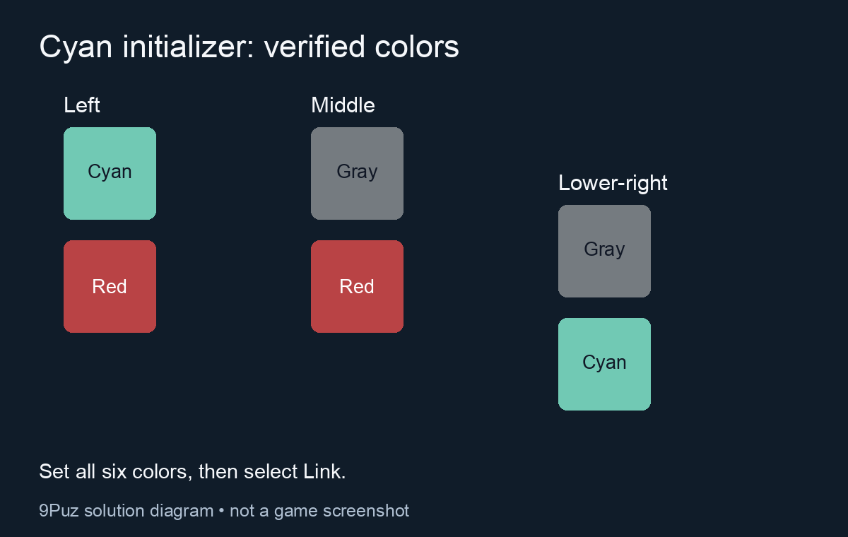 Initializer solution: left cyan over red, middle gray over red, lower-right gray over cyan