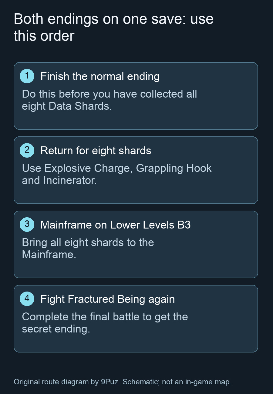 Both endings on one save: use this order