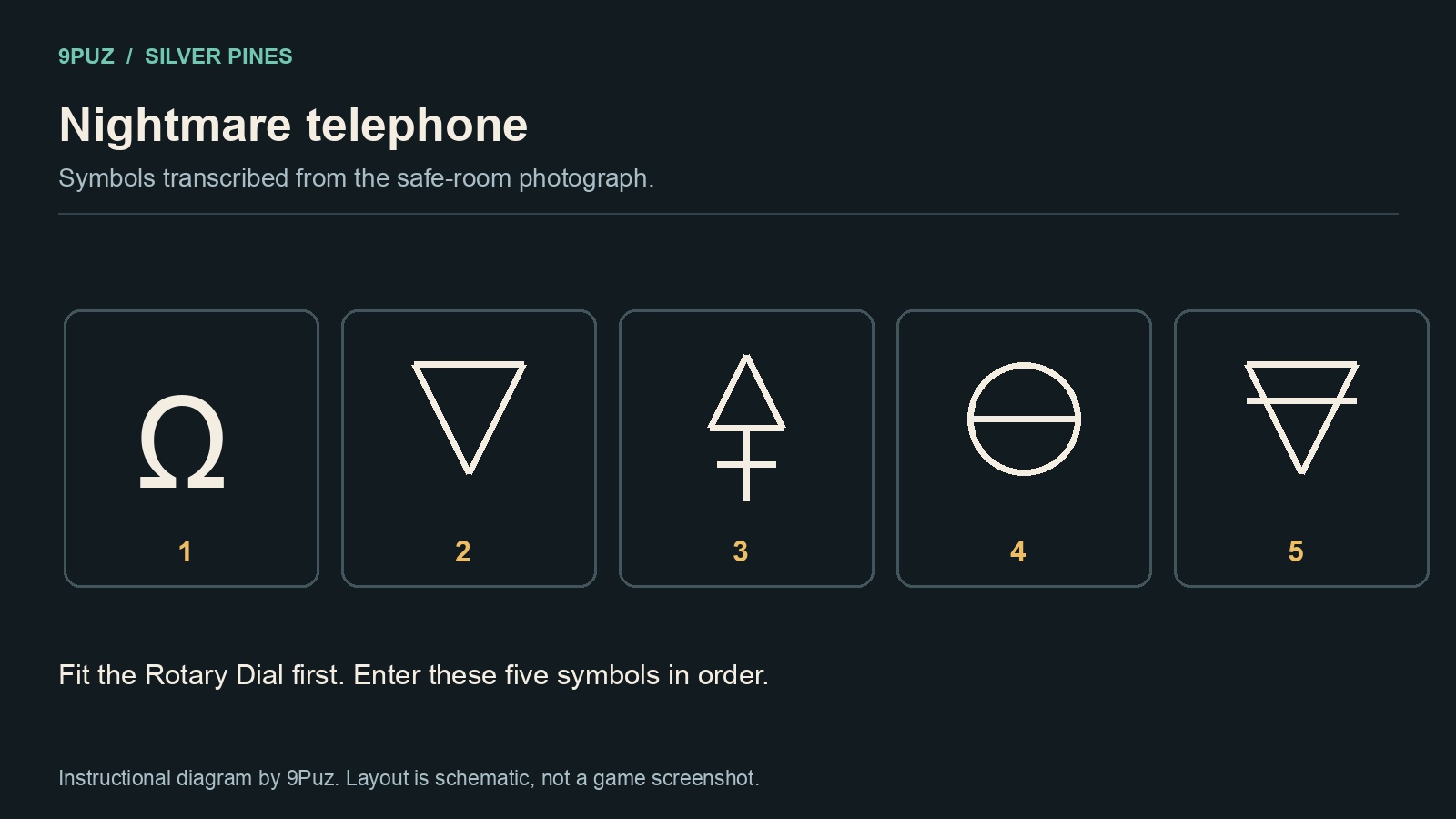 Diagrama explicativo del teléfono de la pesadilla