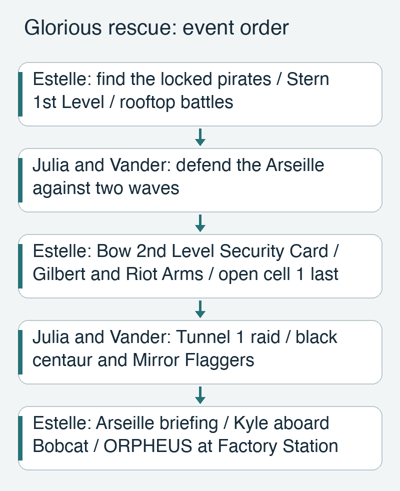 Final chapter rescue events showing both Julia and Vander control switches before the Factory password